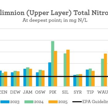 Beneath the Surface, Lilly Center for Lakes & Streams, Kosciusko County, Winona, Chapman, Wawasee, Tippecanoe, Syracuse, lake, research, clearly kosciusko, indiana, northern indiana, glacial lakes, nitrogen, phosphorus