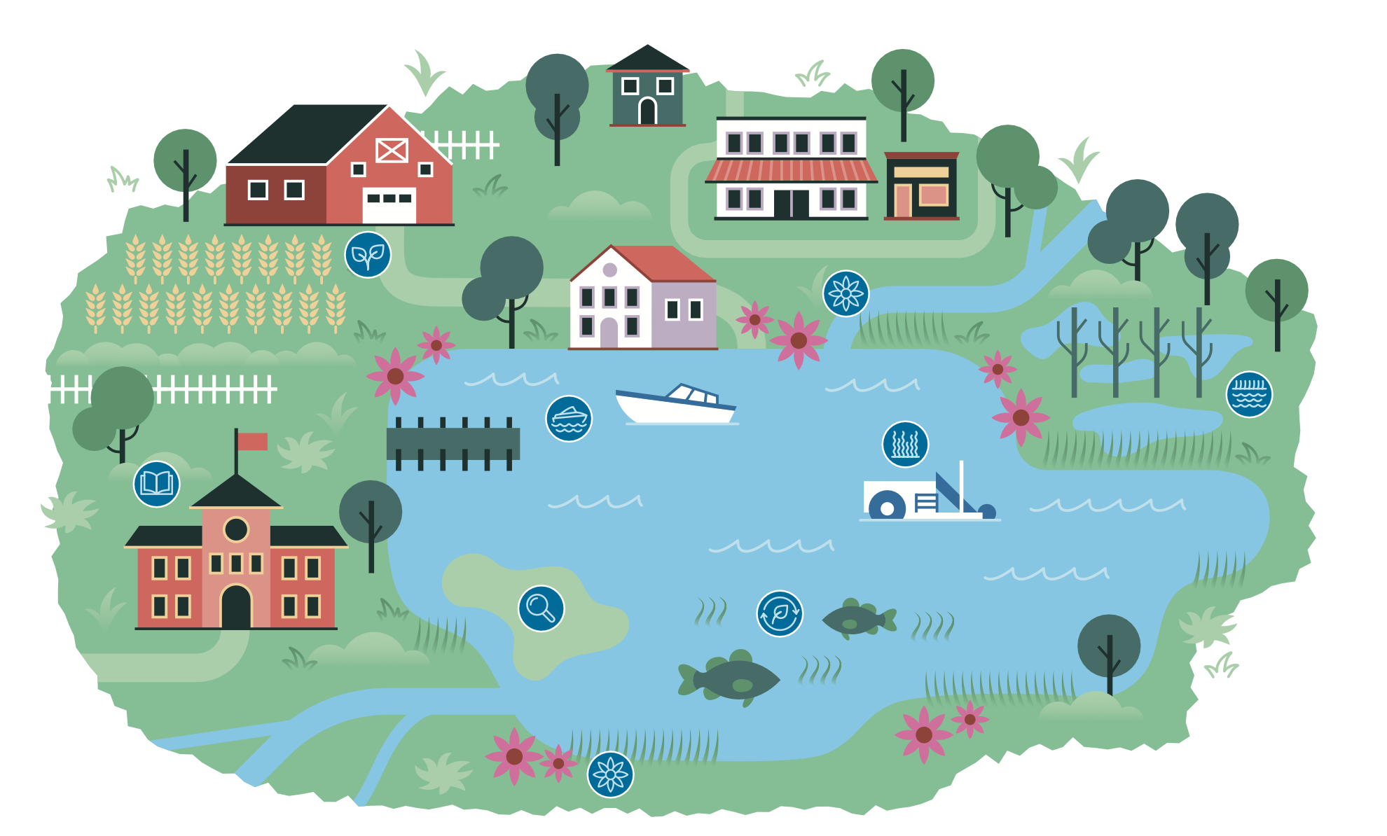 Lilly Center for Lakes & Streams, Lake Rx, kosciusko county, solutions, Winona Lake, Chapman Lake, Lake Wawasee, Lake Tippecanoe, healthy,